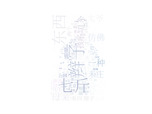 wordcloud cn